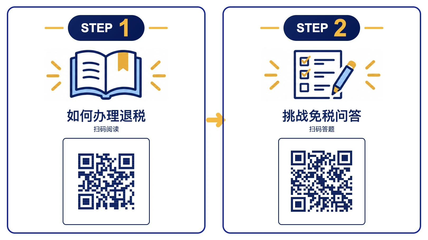 Step 1:阅读《如何办理退税》→ Step 2:挑战免税问答