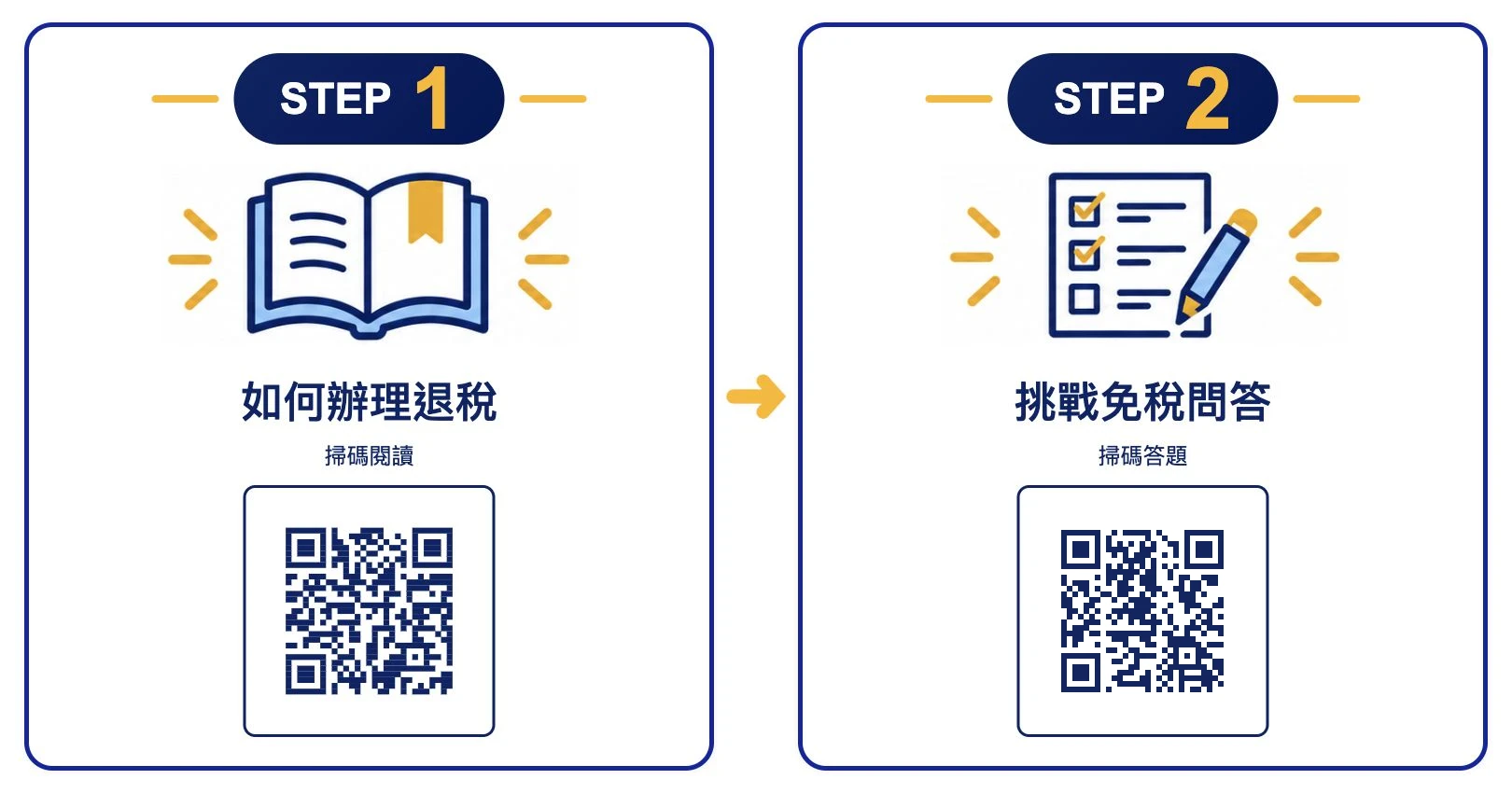 步驟1：閱讀《如何辦理退稅》→ 步驟2：參加免稅知識問答